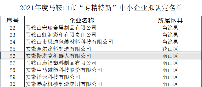 安徽斯塔克机器人，获批马鞍山市“专精特新”中小企业