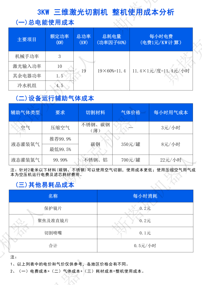斯塔克机器人三维激光切割机:价格透明,品质共赢 斯塔克机器人三维激光切割机:价格透明,品质共赢